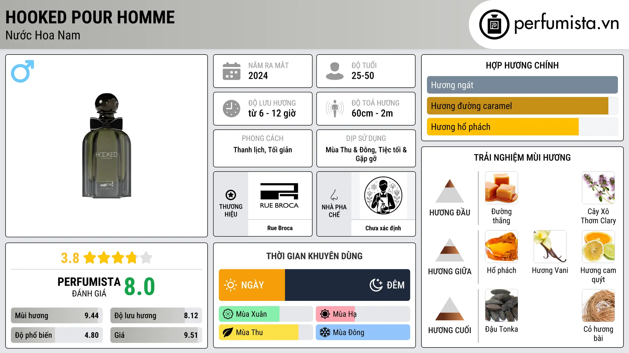 Thông tin chi tiết Hooked Pour Homme