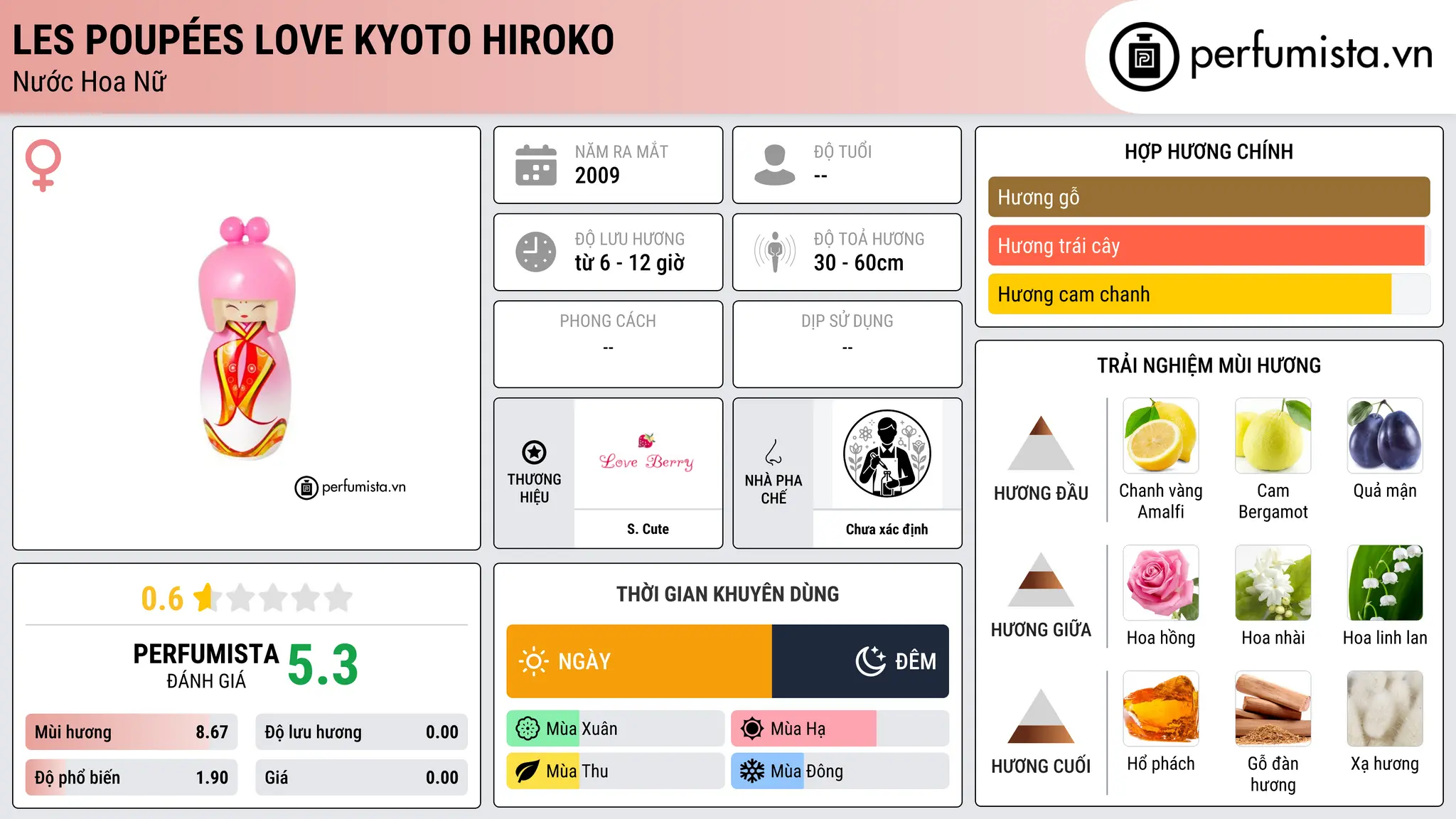 Thông tin chi tiết Les poupées Love Kyoto HIROKO