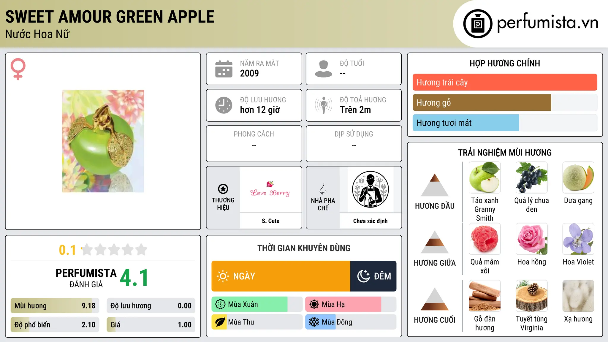 Thông tin chi tiết Sweet Amour Green Apple