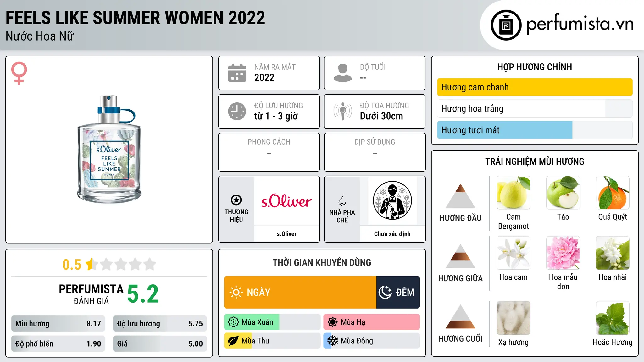 Thông tin chi tiết Feels Like Summer Women 2022