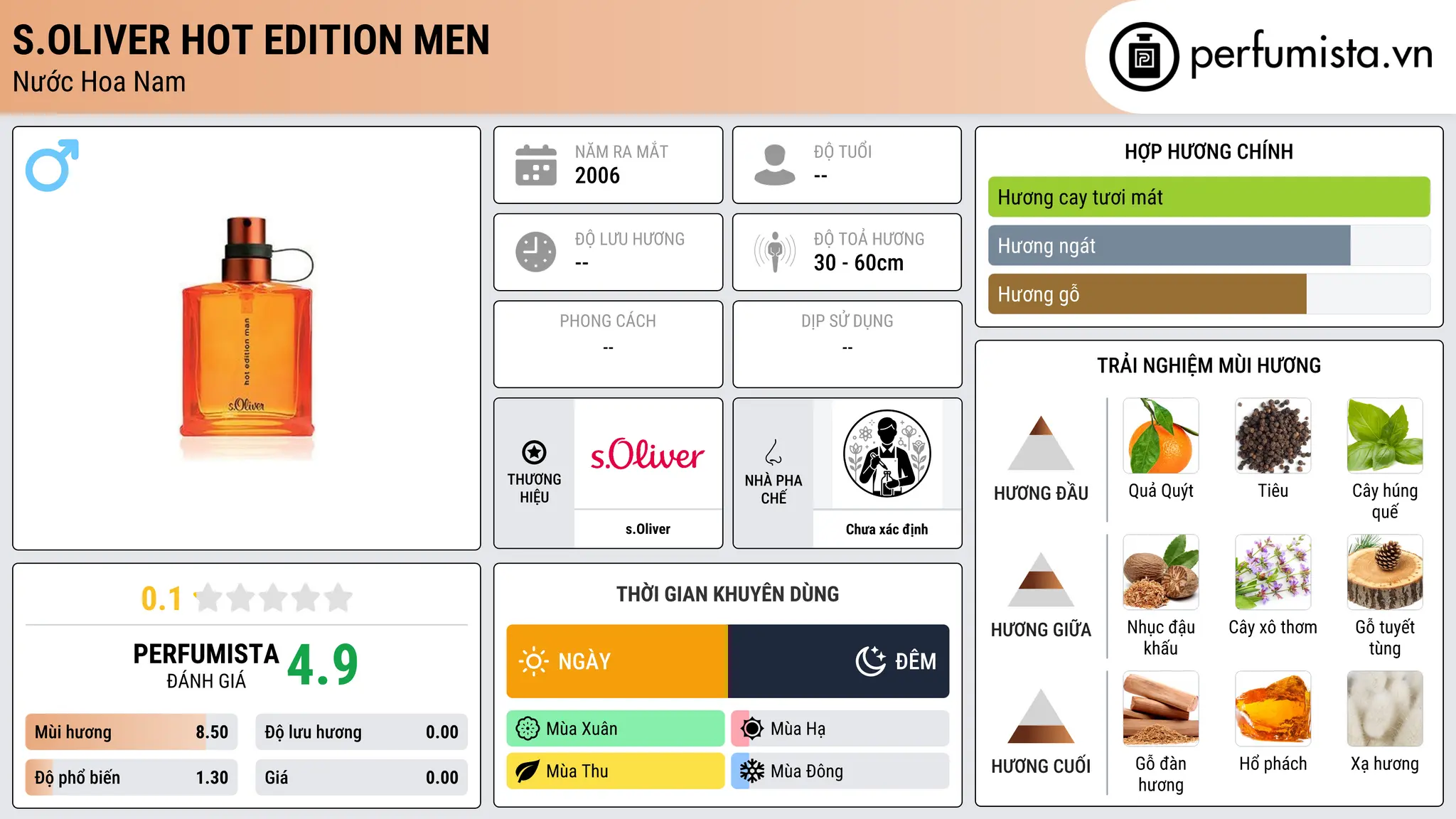 Thông tin chi tiết s.Oliver Hot Edition Men