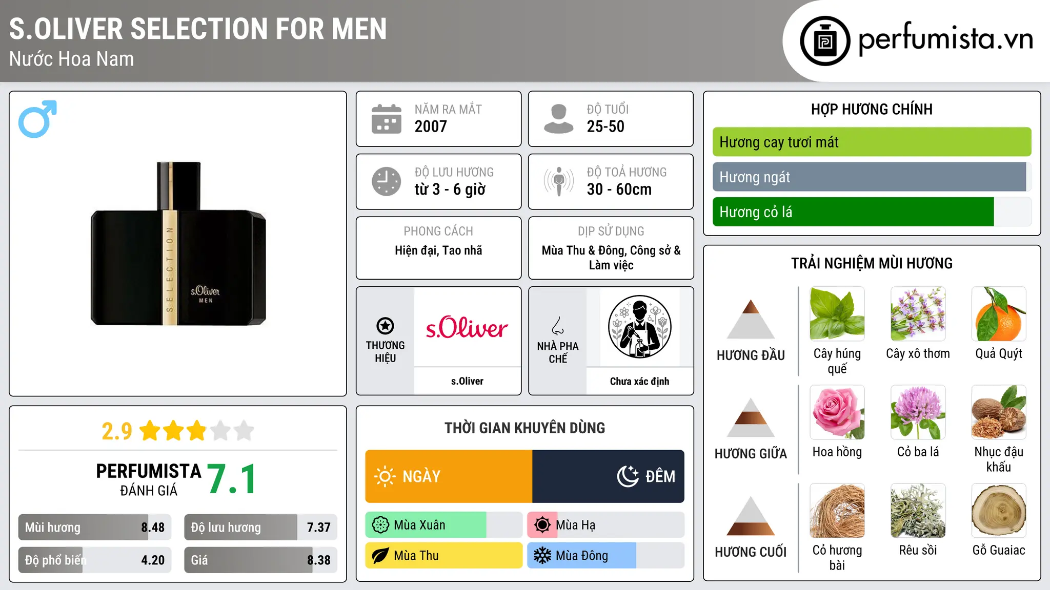 Thông tin chi tiết s.Oliver Selection for Men