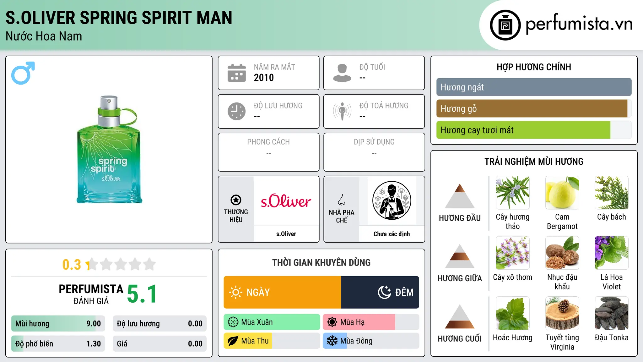 Thông tin chi tiết s.Oliver Spring Spirit Man