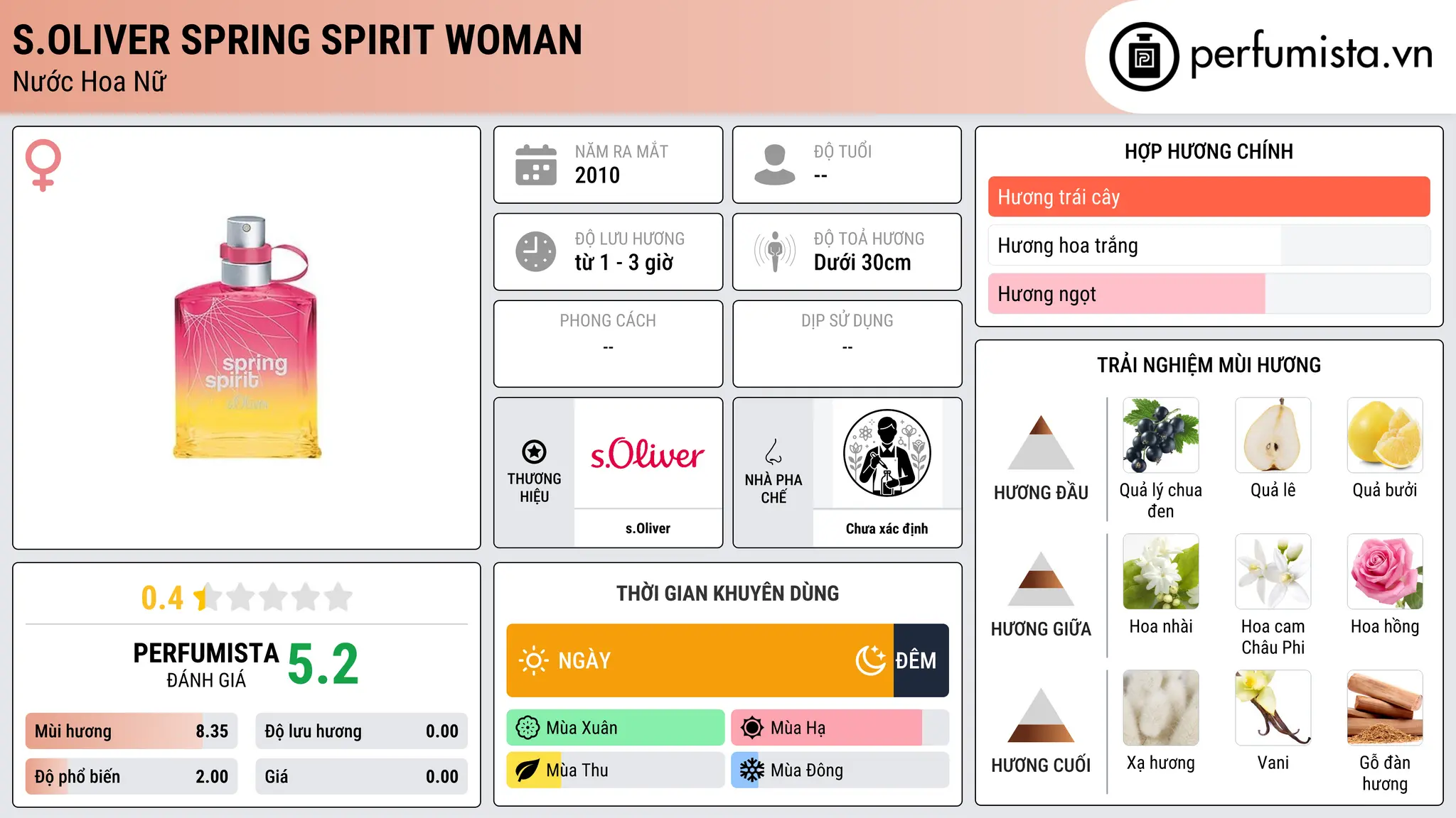 Thông tin chi tiết s.Oliver Spring Spirit Woman