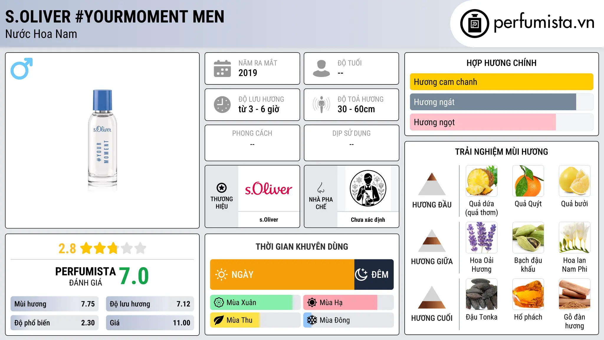 Thông tin chi tiết s.Oliver #YourMoment Men