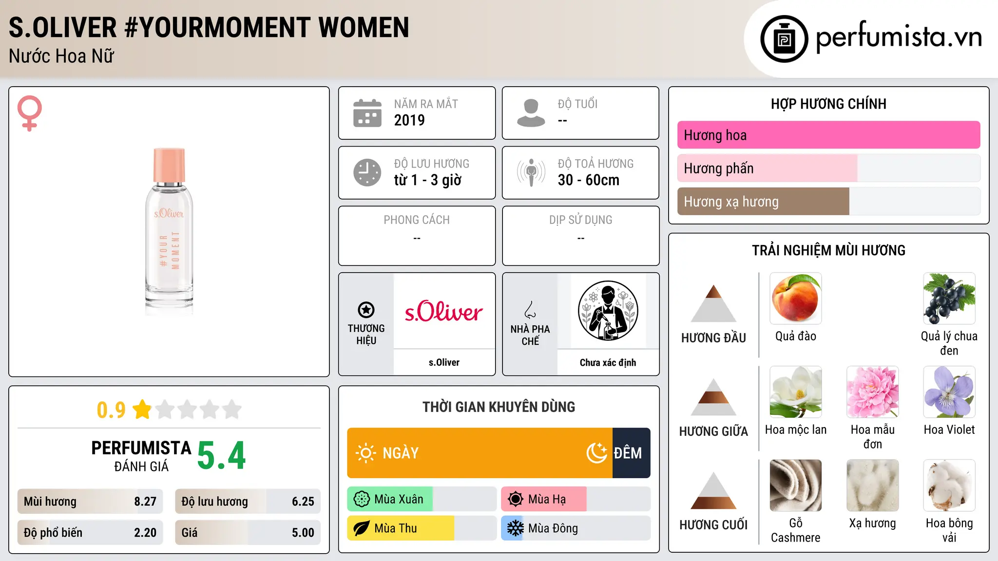 Thông tin chi tiết s.Oliver #YourMoment Women