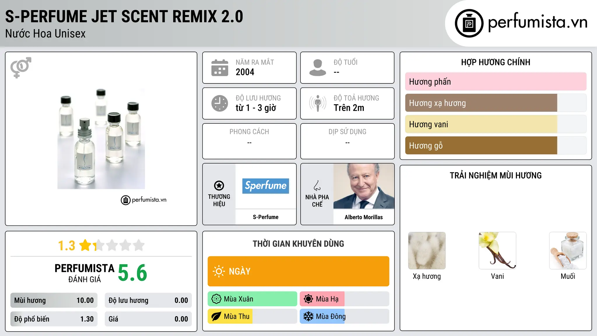 Thông tin chi tiết S-Perfume Jet Scent Remix 2.0