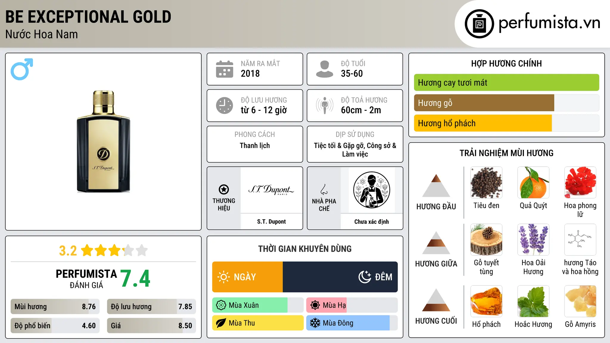 Thông tin chi tiết Be Exceptional Gold