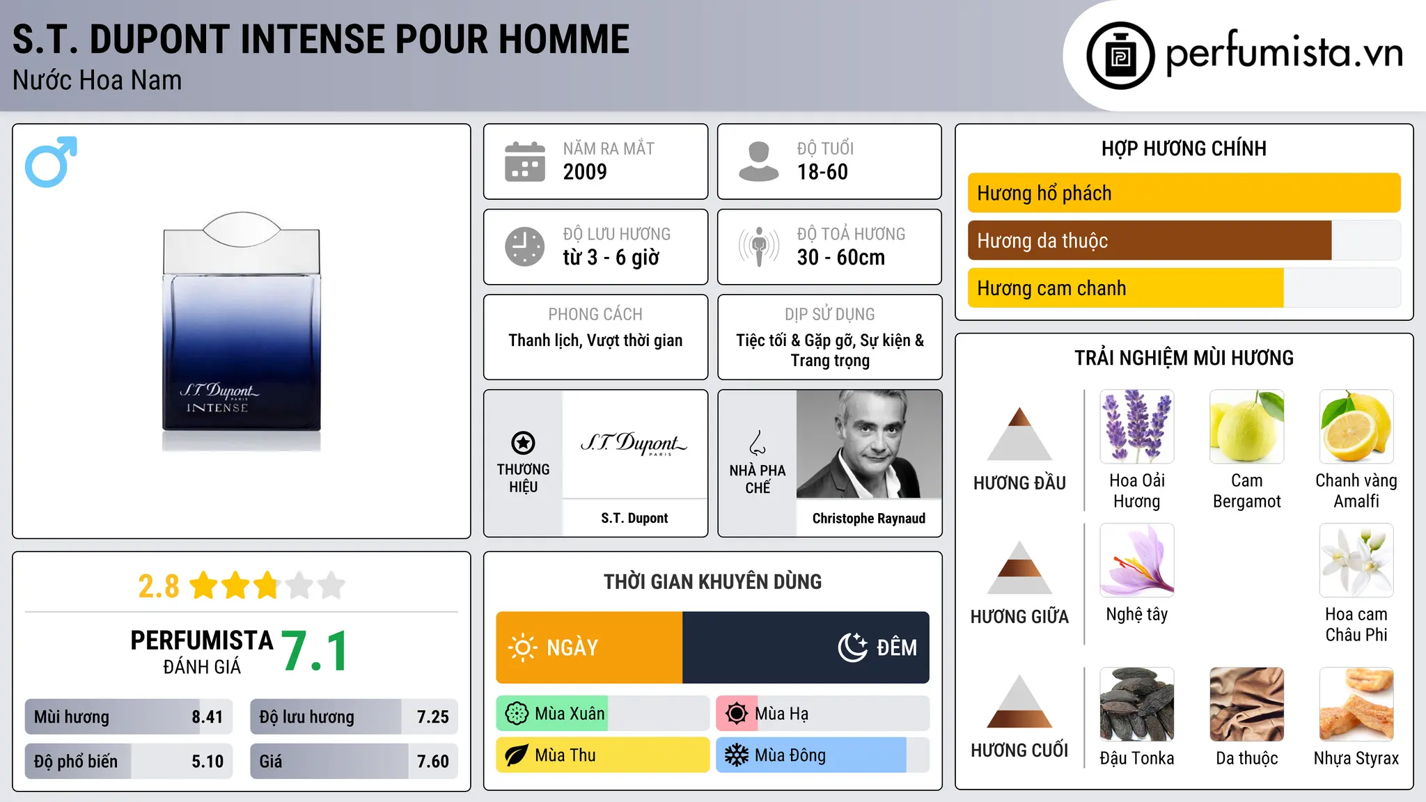 Thông tin chi tiết S.T. Dupont Intense Pour Homme