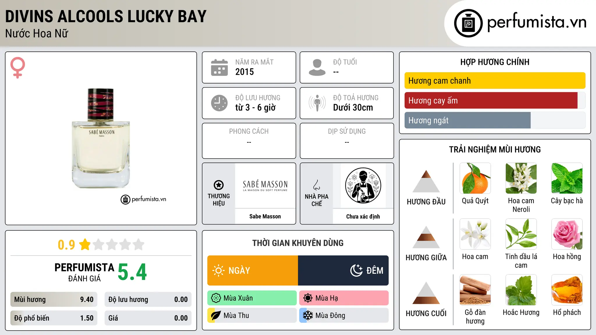 Thông tin chi tiết Divins Alcools Lucky Bay