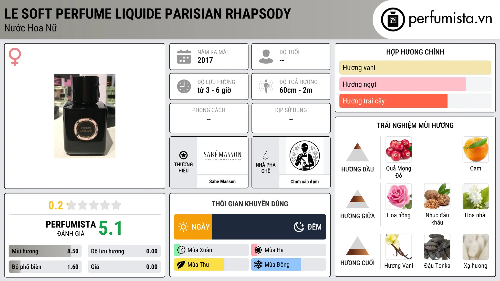 Thông tin chi tiết Le Soft Perfume Liquide Parisian Rhapsody