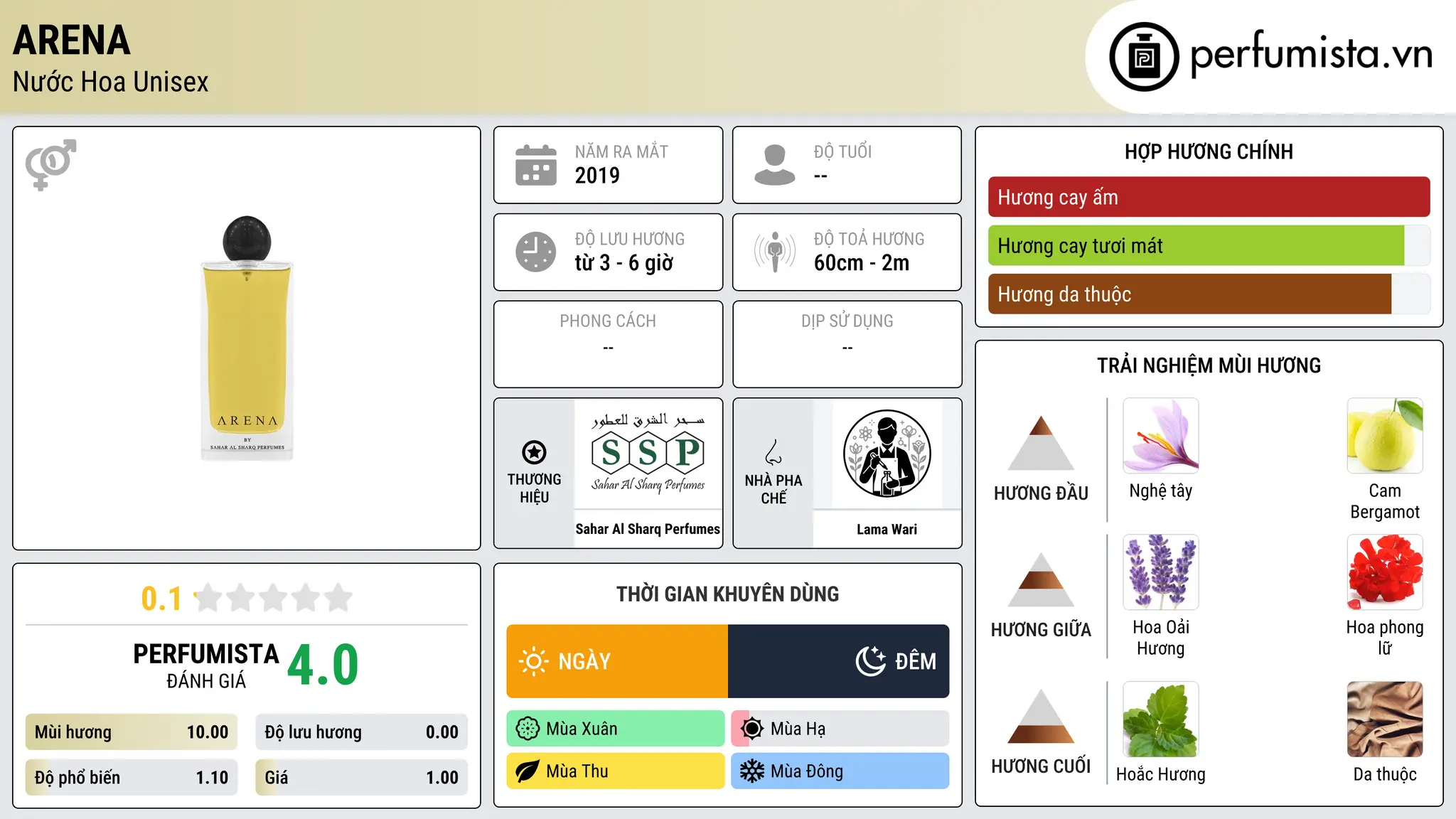 Thông tin chi tiết Arena