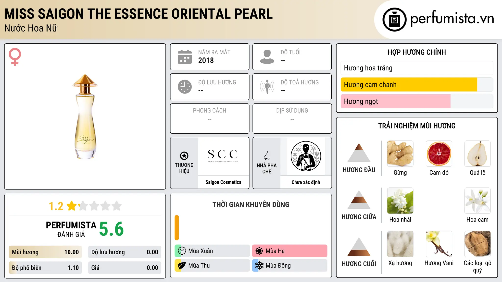 Thông tin chi tiết Miss Saigon The Essence Oriental Pearl