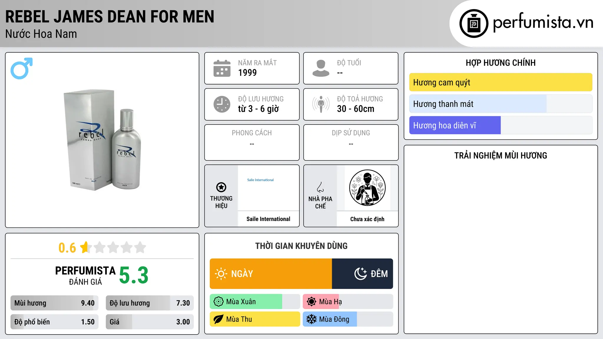 Thông tin chi tiết Rebel James Dean for Men
