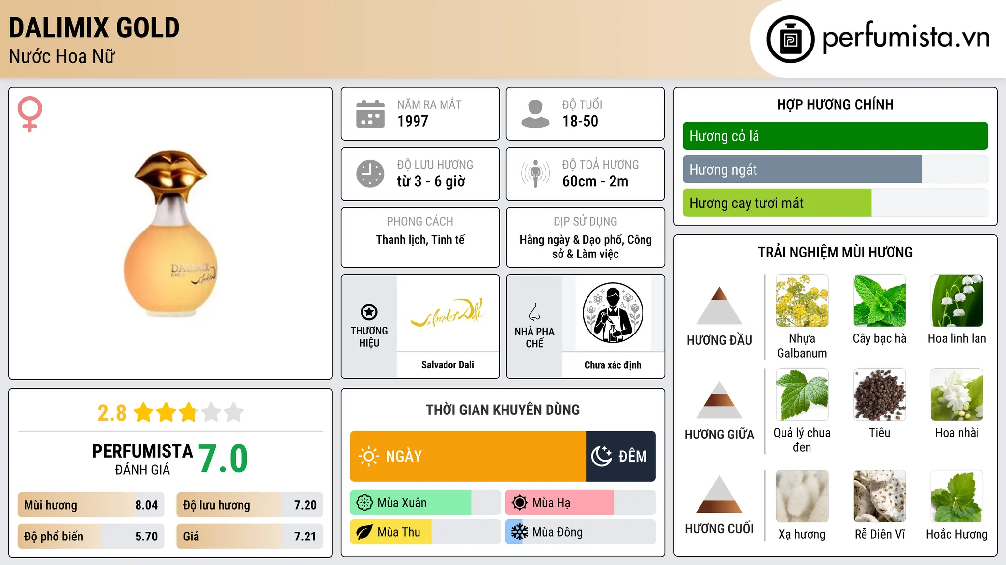 Thông tin chi tiết Dalimix Gold