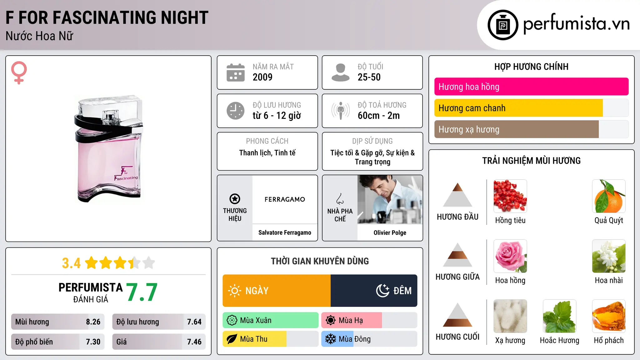 Thông tin chi tiết F for Fascinating Night