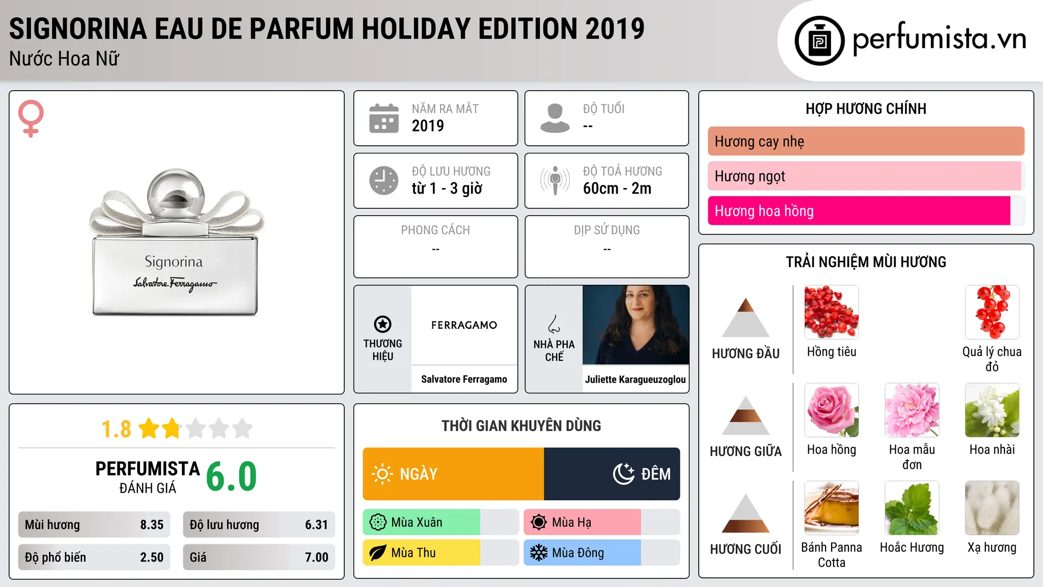Thông tin chi tiết Signorina Eau de Parfum Holiday Edition 2019