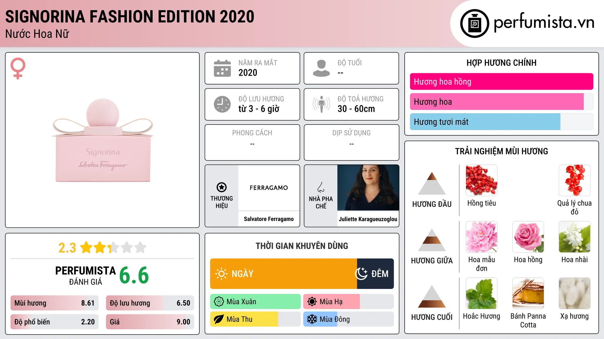 Thông tin chi tiết Signorina Fashion Edition 2020