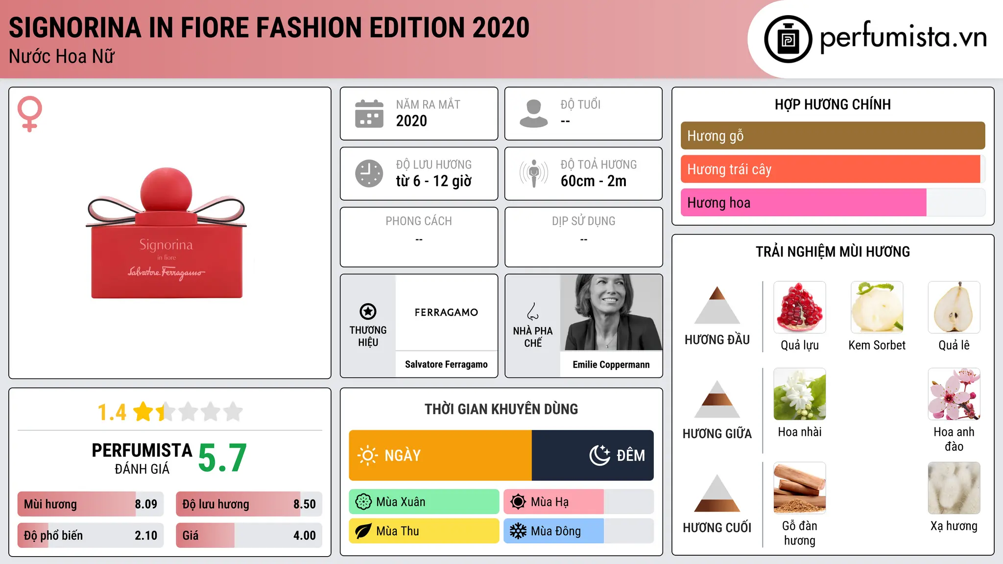 Thông tin chi tiết Signorina In Fiore Fashion Edition 2020