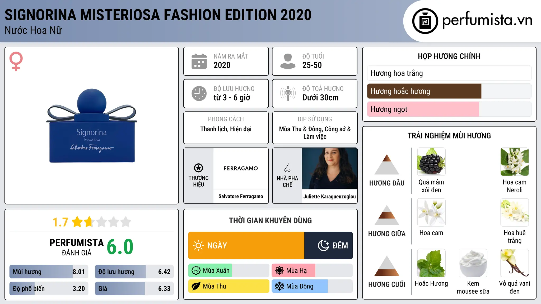 Thông tin chi tiết Signorina Misteriosa Fashion Edition 2020