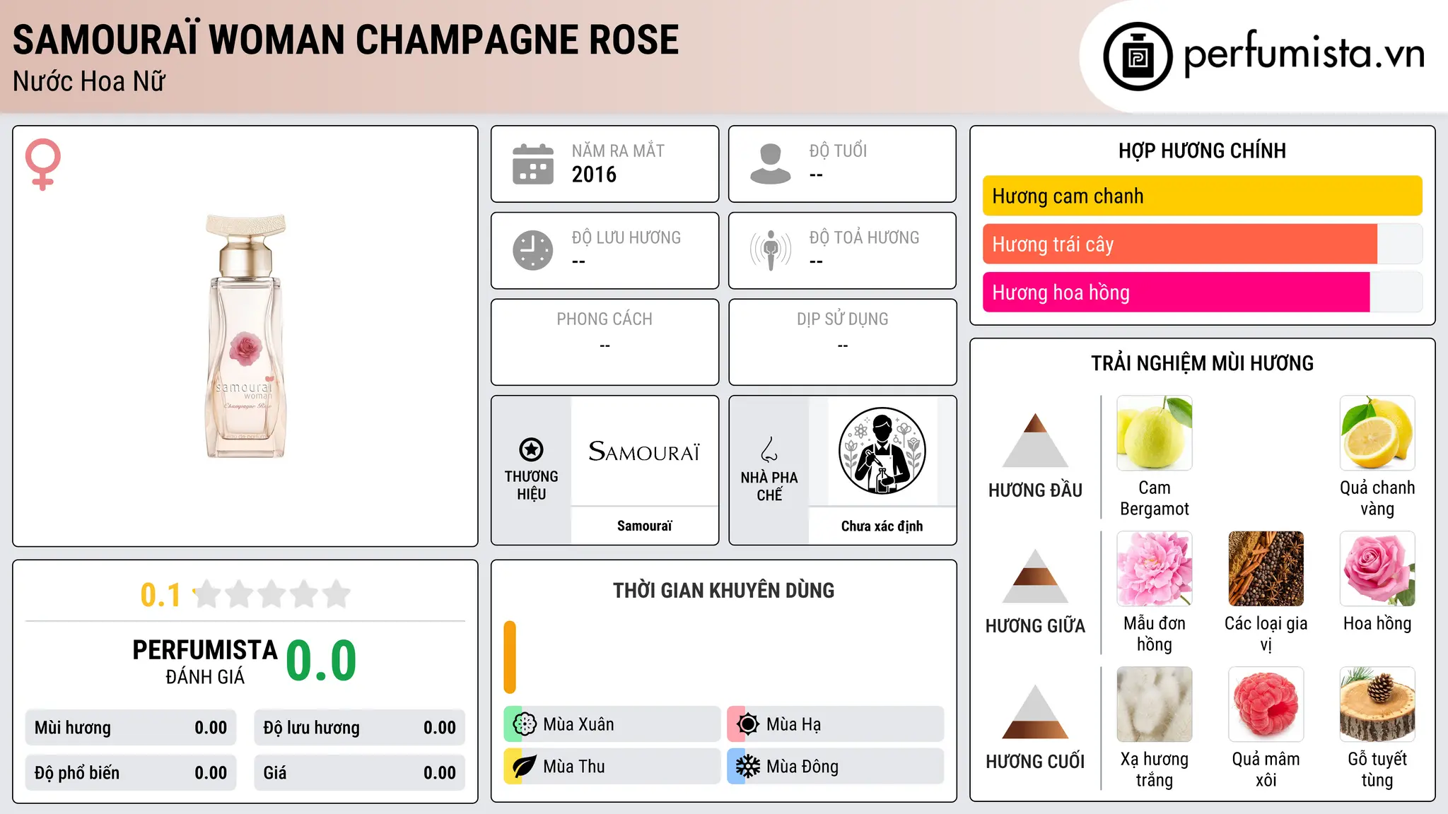 Thông tin chi tiết Samouraï Woman Champagne Rose