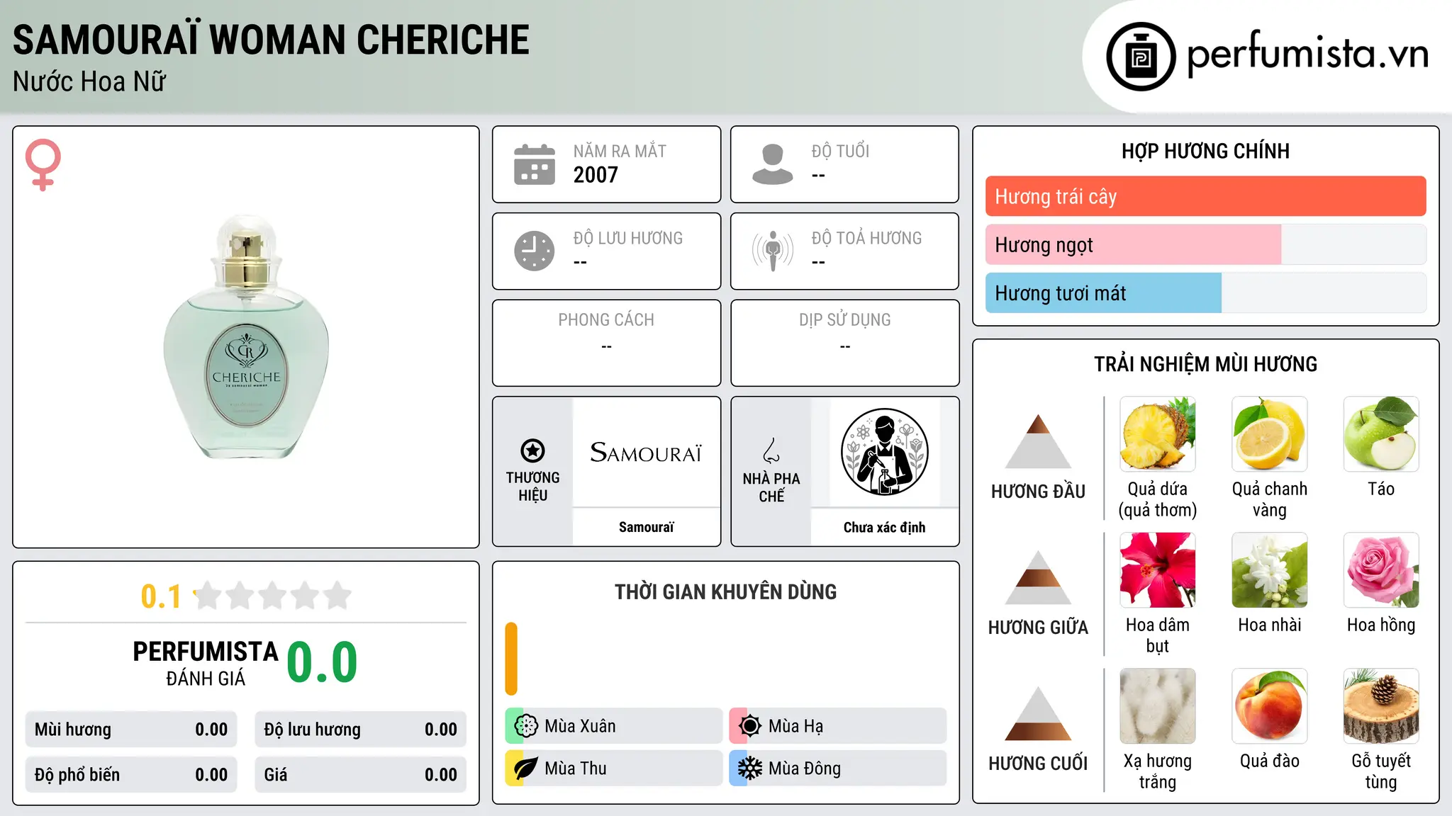 Thông tin chi tiết Samouraï Woman Cheriche