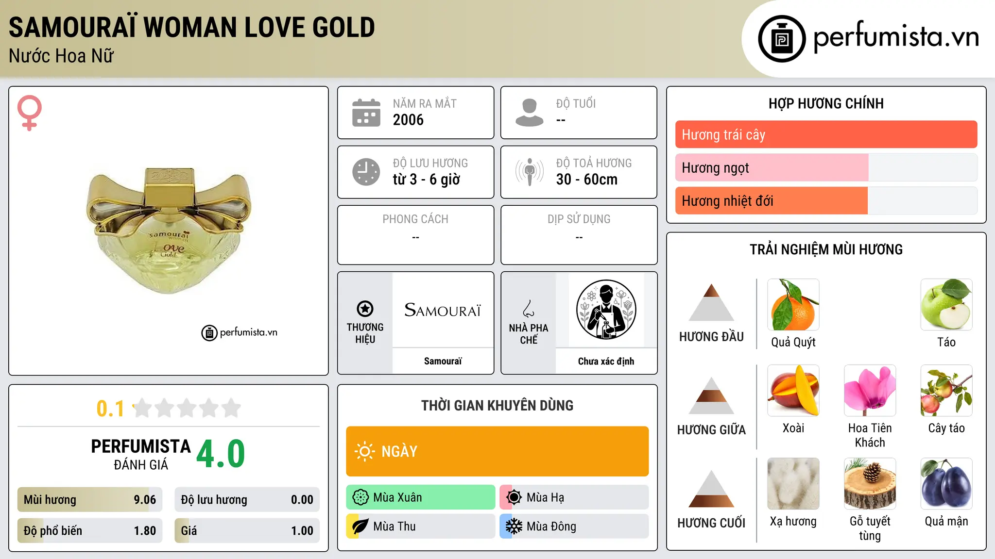 Thông tin chi tiết Samouraï Woman Love Gold