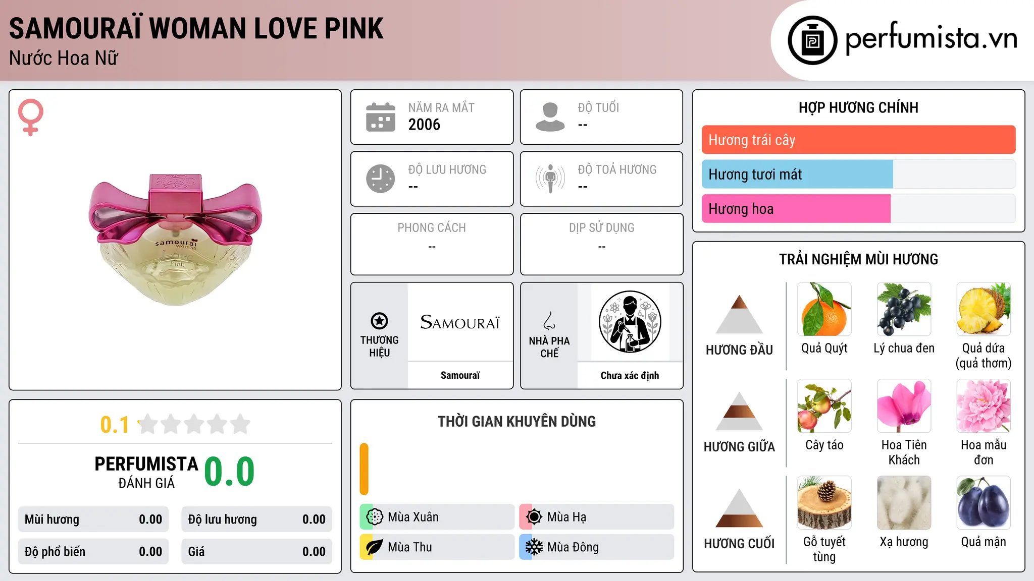 Thông tin chi tiết Samouraï Woman Love Pink