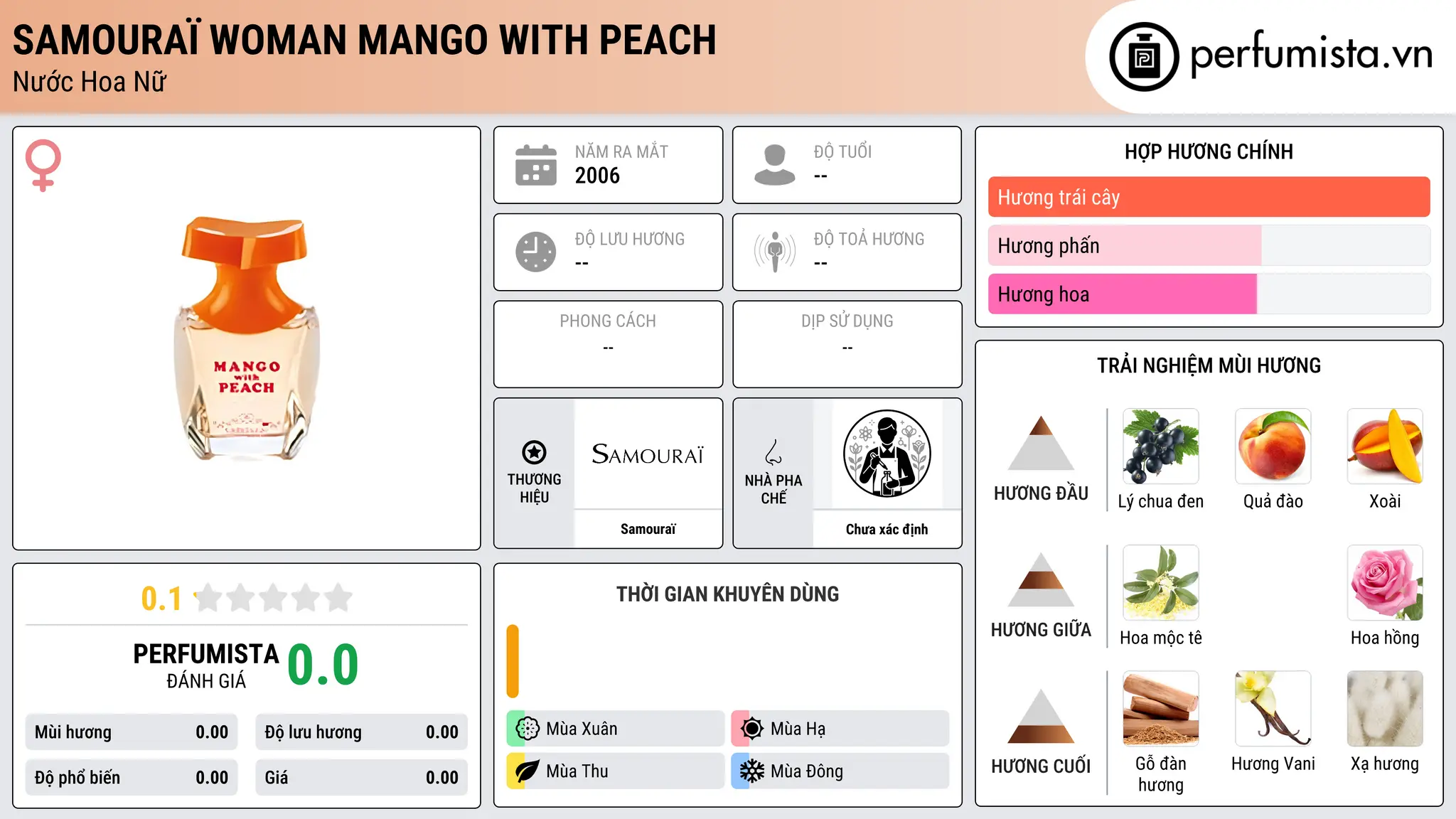 Thông tin chi tiết Samouraï Woman Mango with Peach