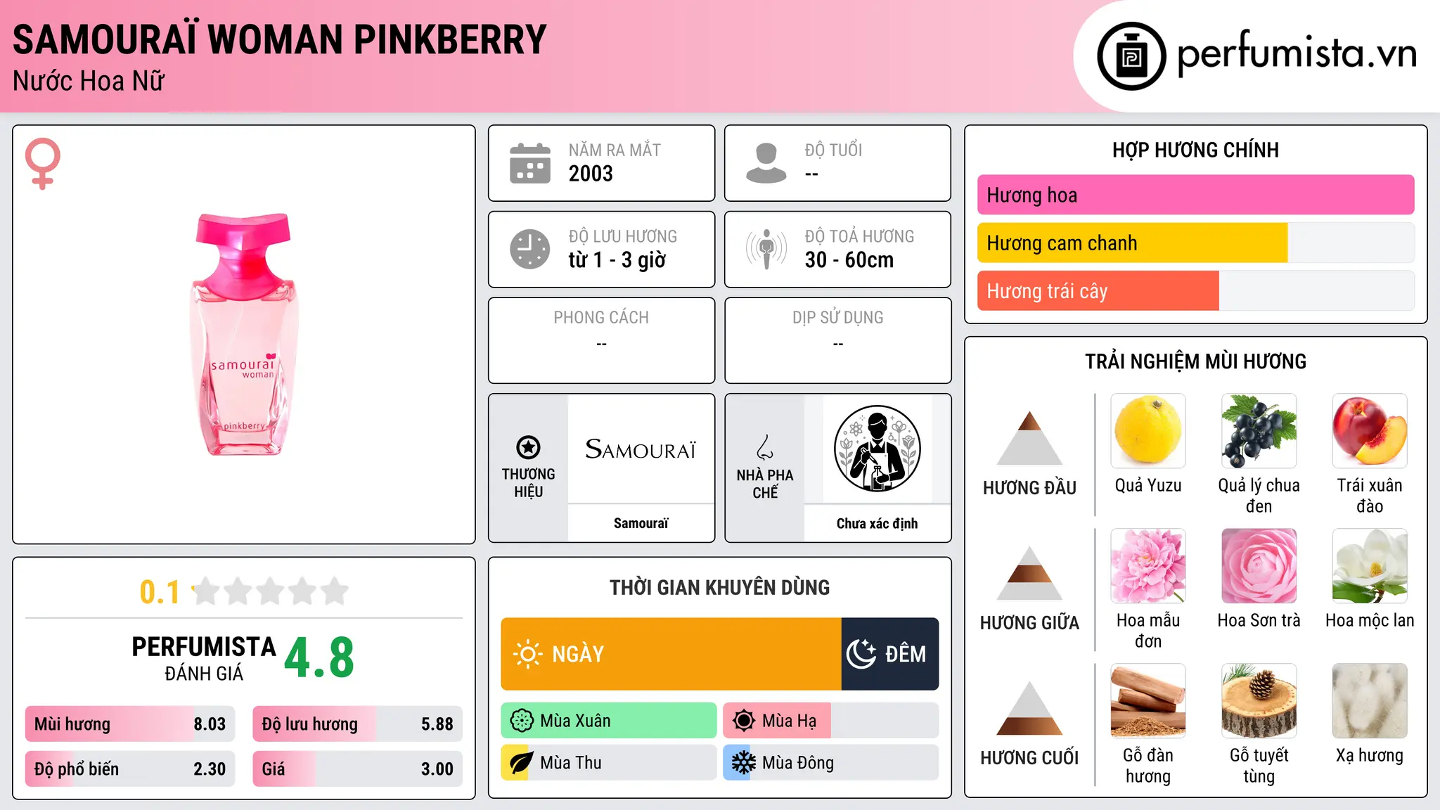 Thông tin chi tiết Samouraï Woman Pinkberry