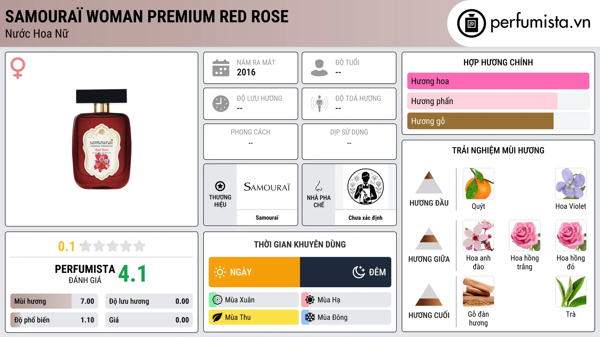 Thông tin chi tiết Samouraï Woman Premium Red Rose