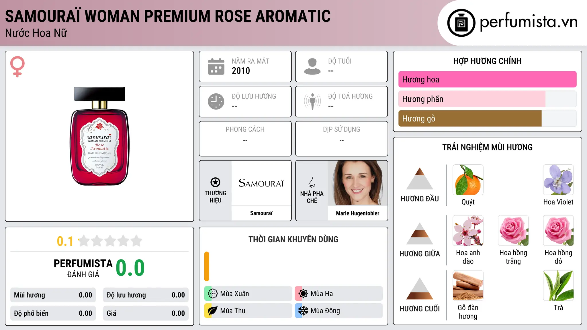 Thông tin chi tiết Samouraï Woman Premium Rose Aromatic