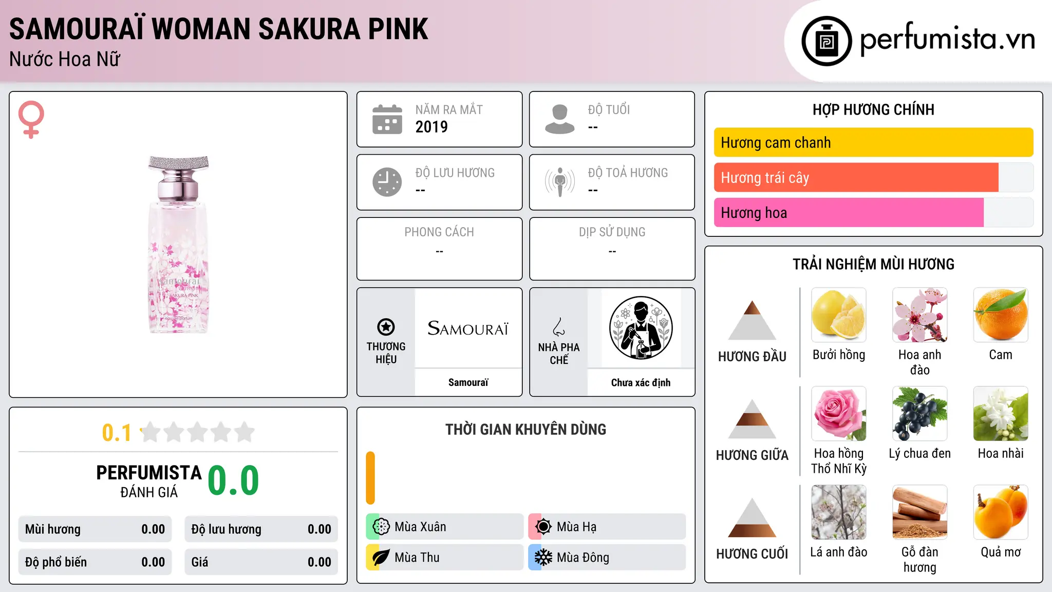 Thông tin chi tiết Samouraï Woman Sakura Pink
