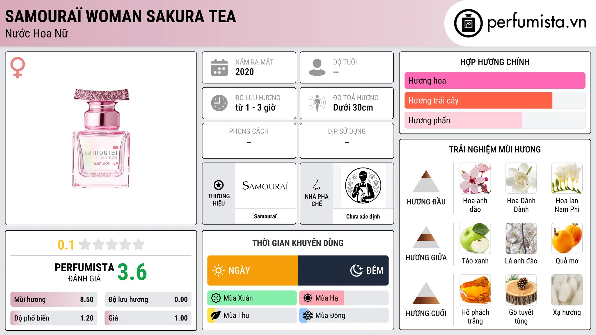 Thông tin chi tiết Samouraï Woman Sakura Tea