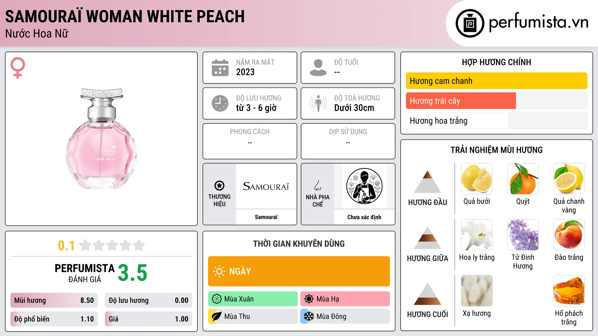 Thông tin chi tiết Samouraï Woman White Peach