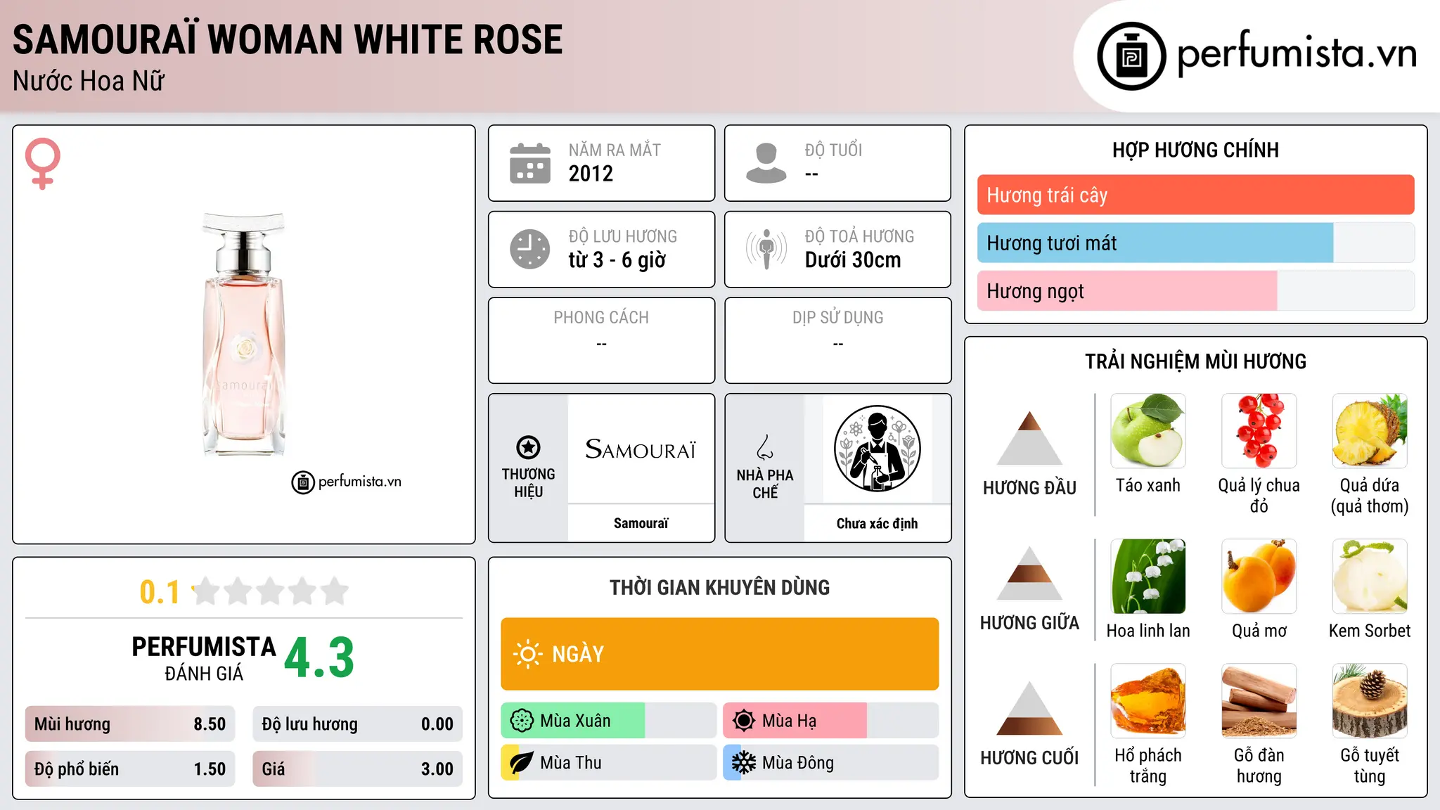 Thông tin chi tiết Samouraï Woman White Rose