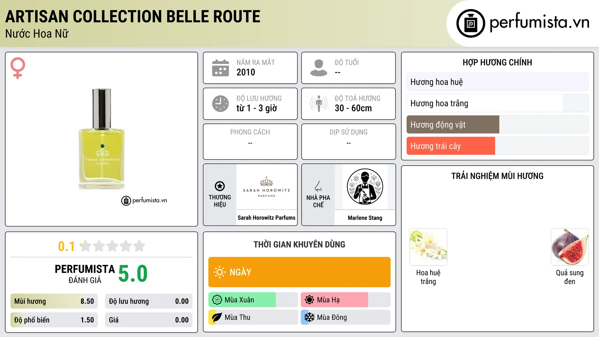 Thông tin chi tiết Artisan Collection Belle Route