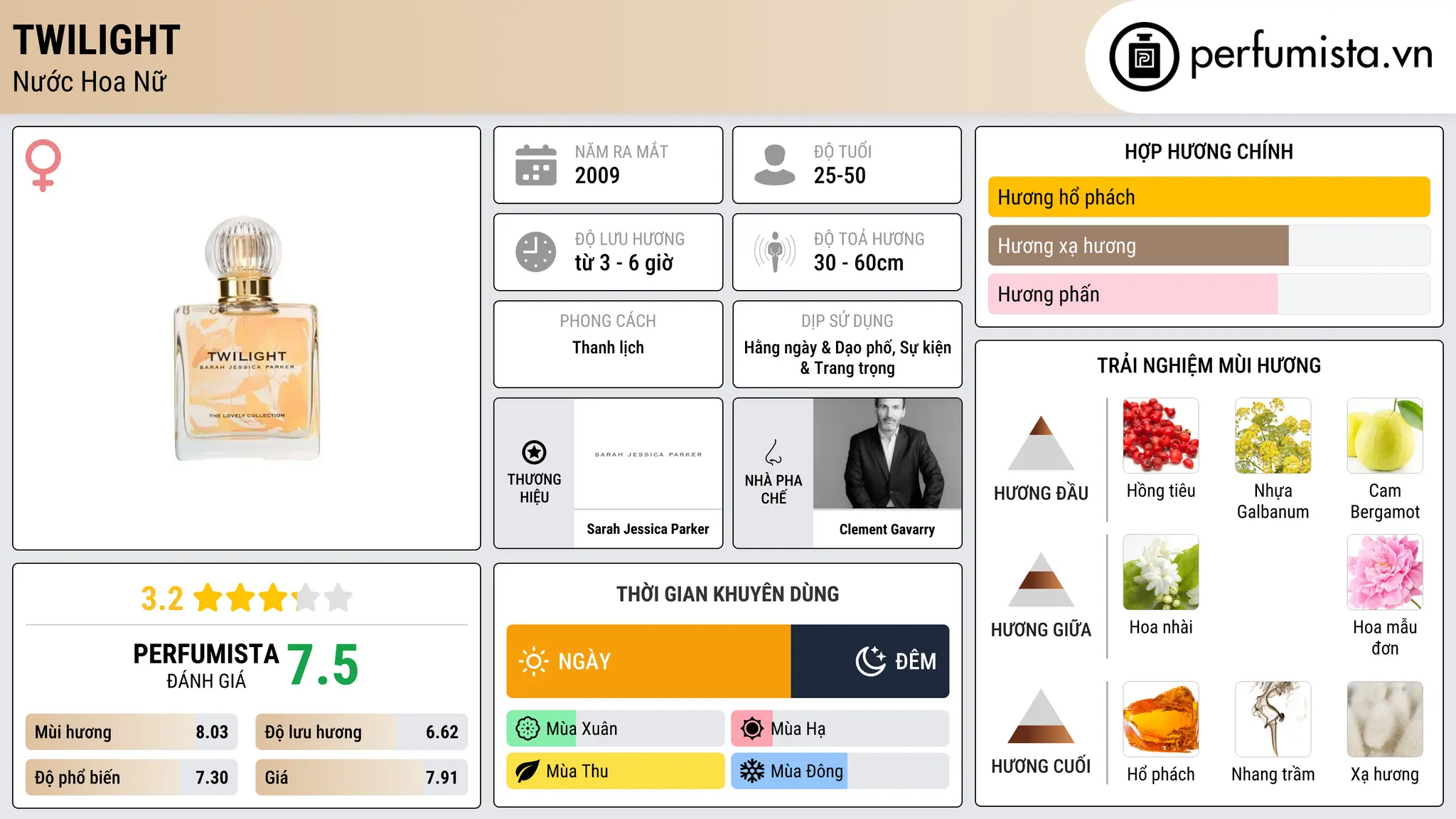 Thông tin chi tiết Twilight