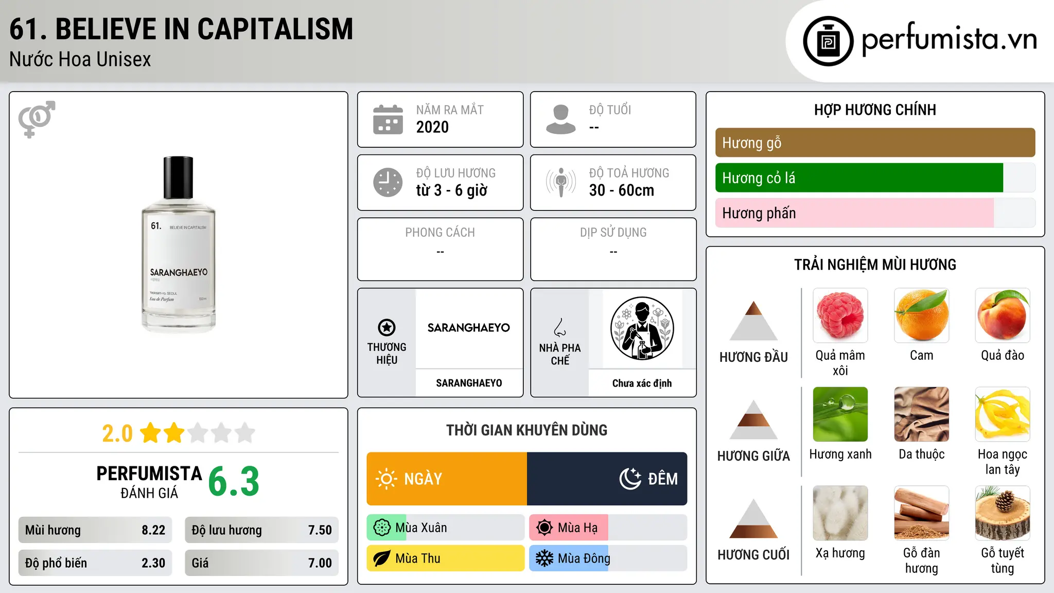 Thông tin chi tiết 61. Believe In Capitalism