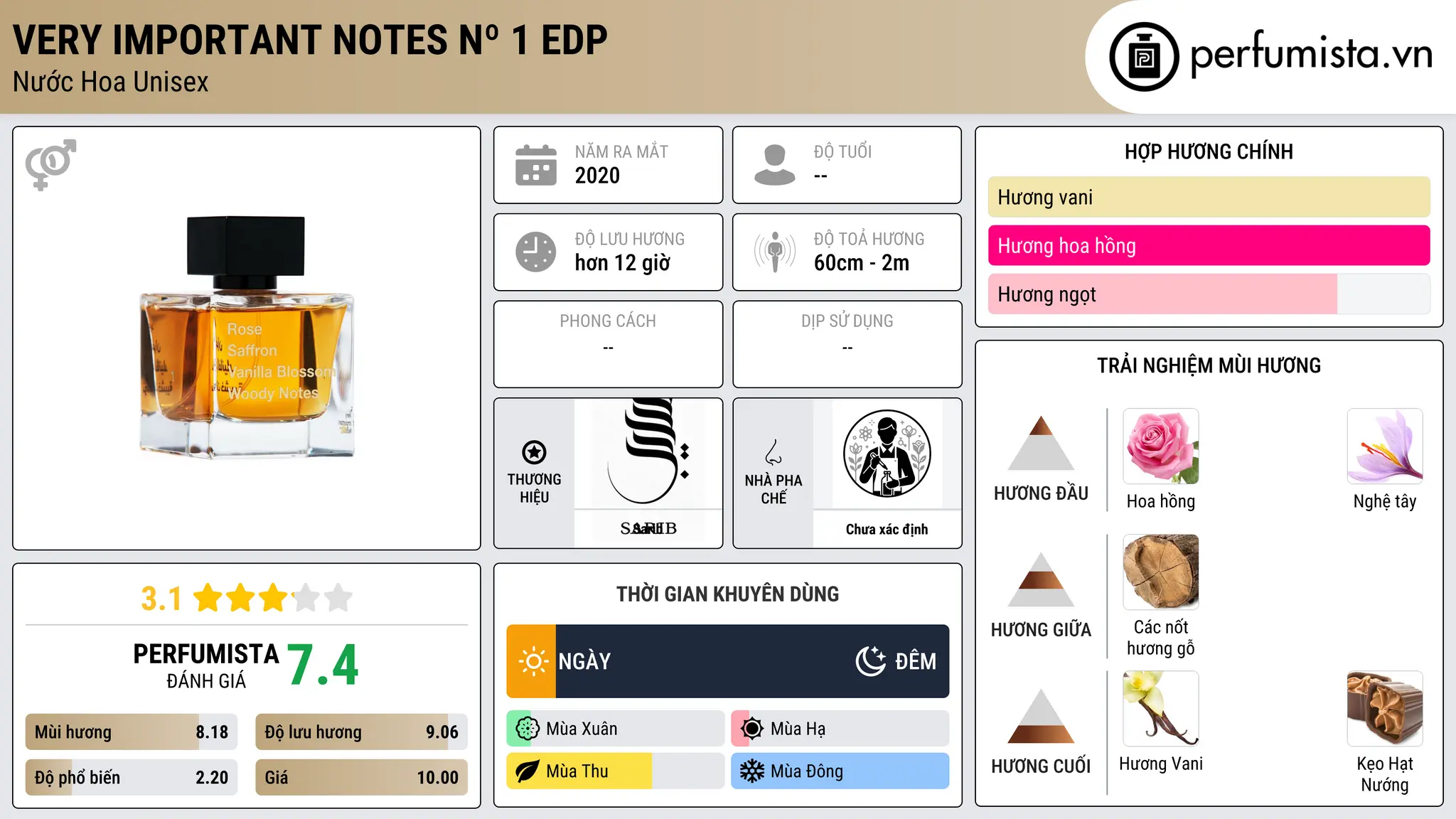 Thông tin chi tiết Very Important Notes Nº 1 EDP