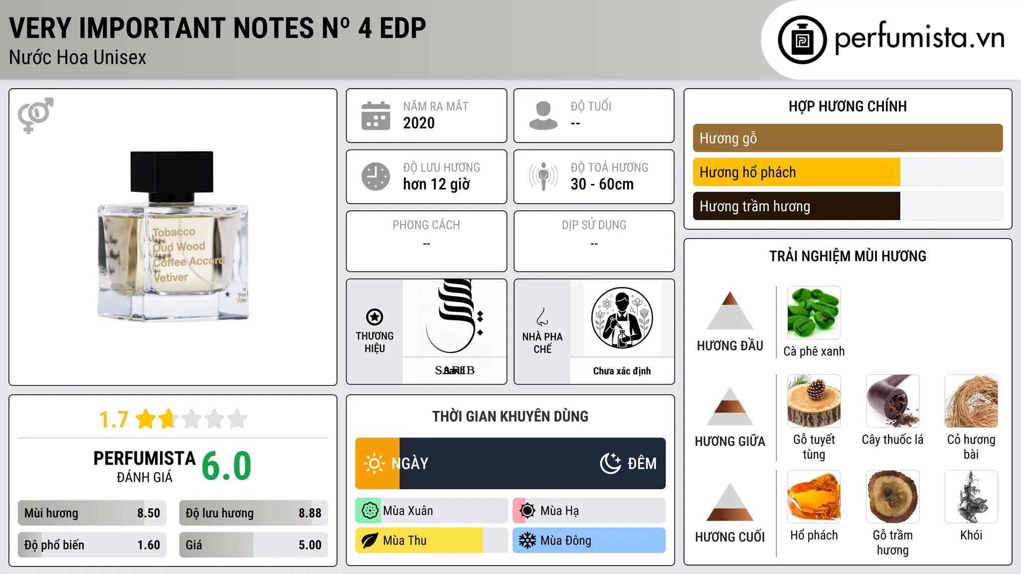 Thông tin chi tiết Very Important Notes Nº 4 EDP