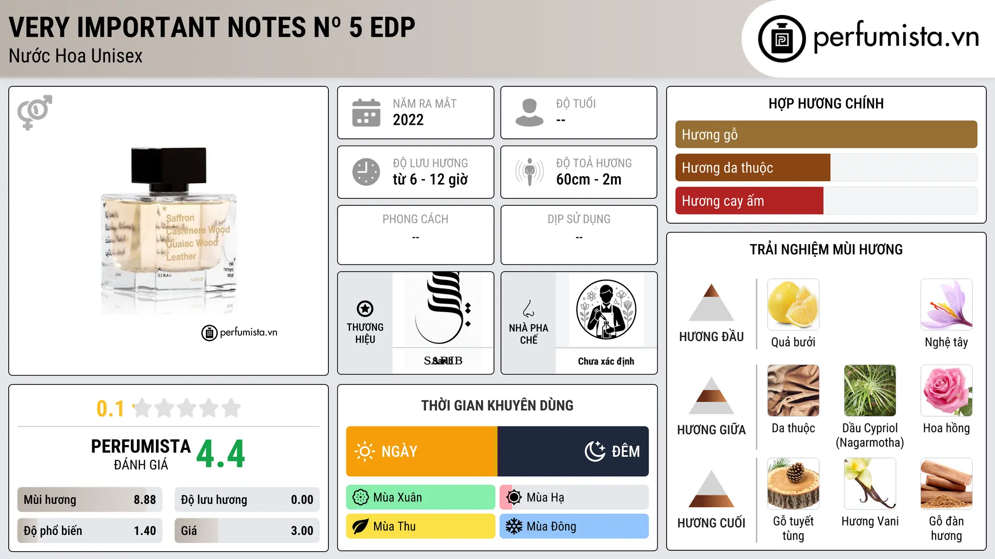 Thông tin chi tiết Very Important Notes Nº 5 EDP