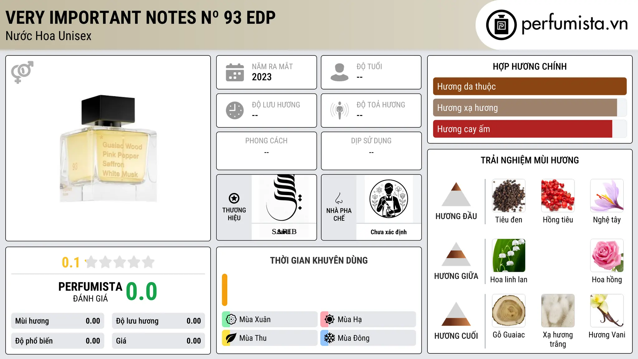 Thông tin chi tiết Very Important Notes Nº 93 EDP
