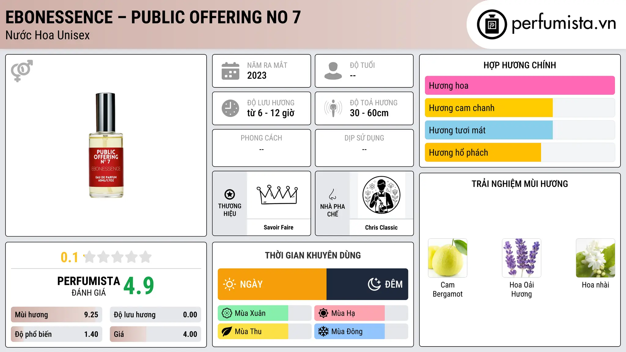 Thông tin chi tiết Ebonessence – Public Offering No 7