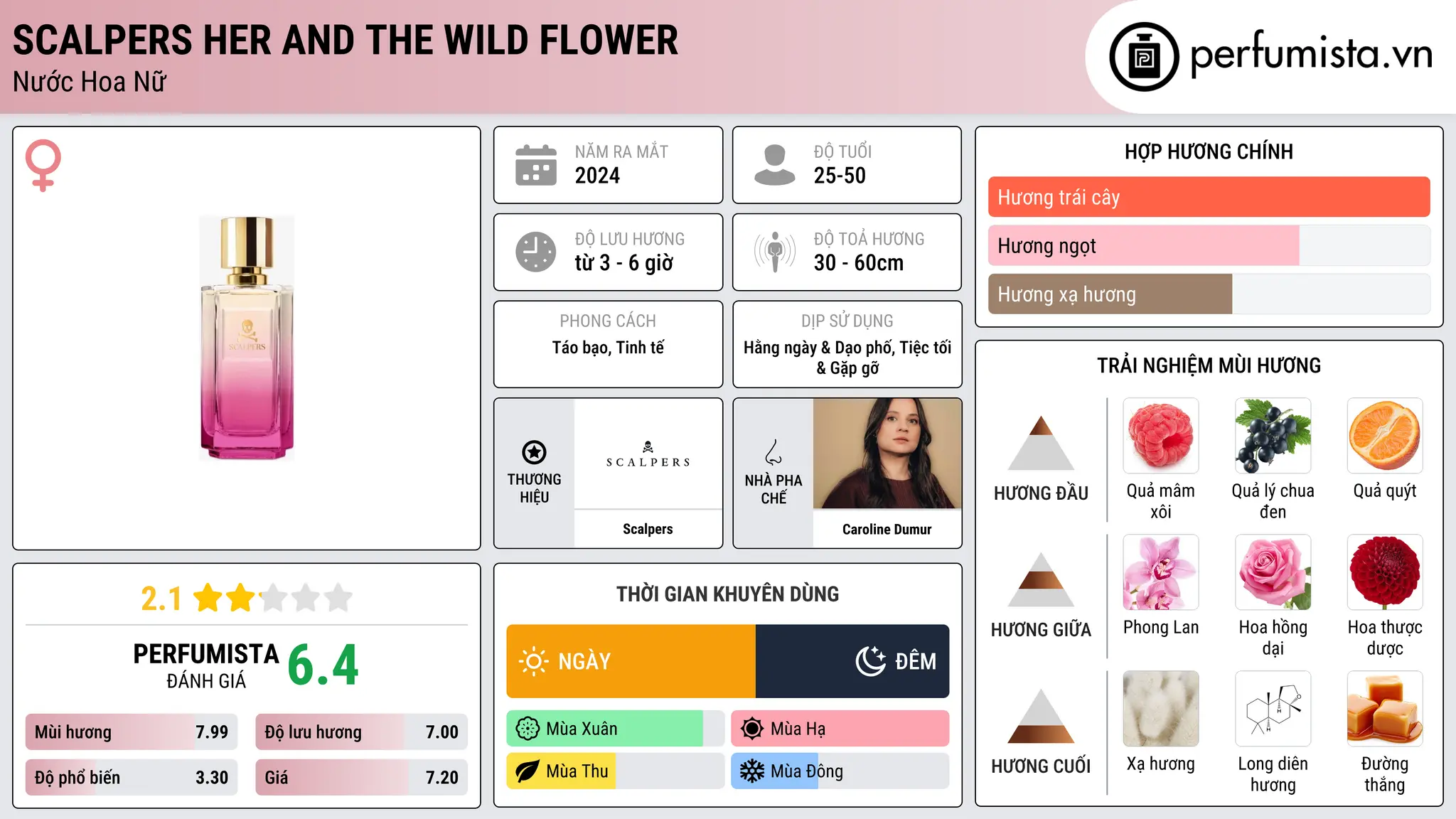 Thông tin chi tiết Scalpers Her and The Wild Flower