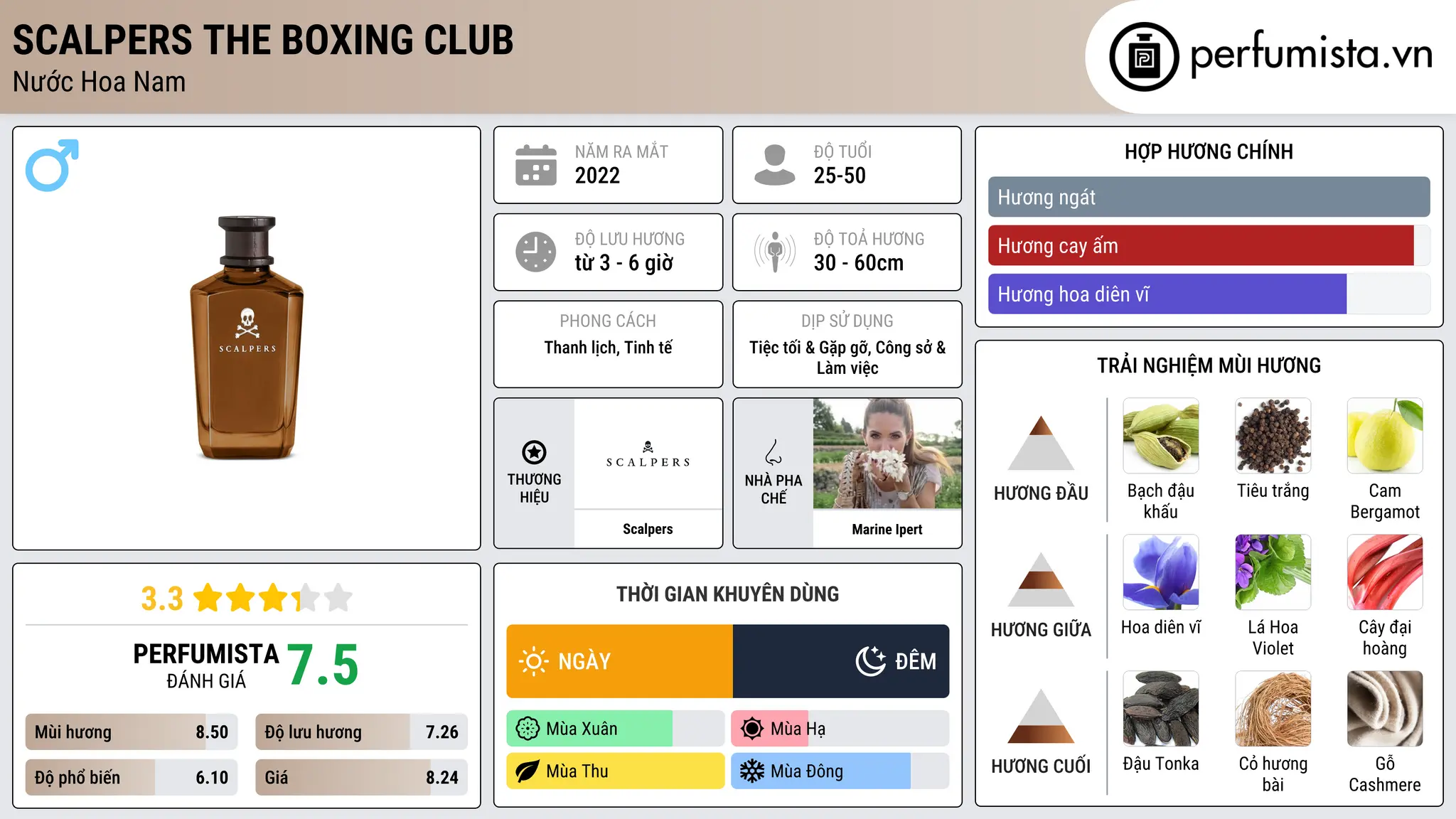 Thông tin chi tiết Scalpers The Boxing Club