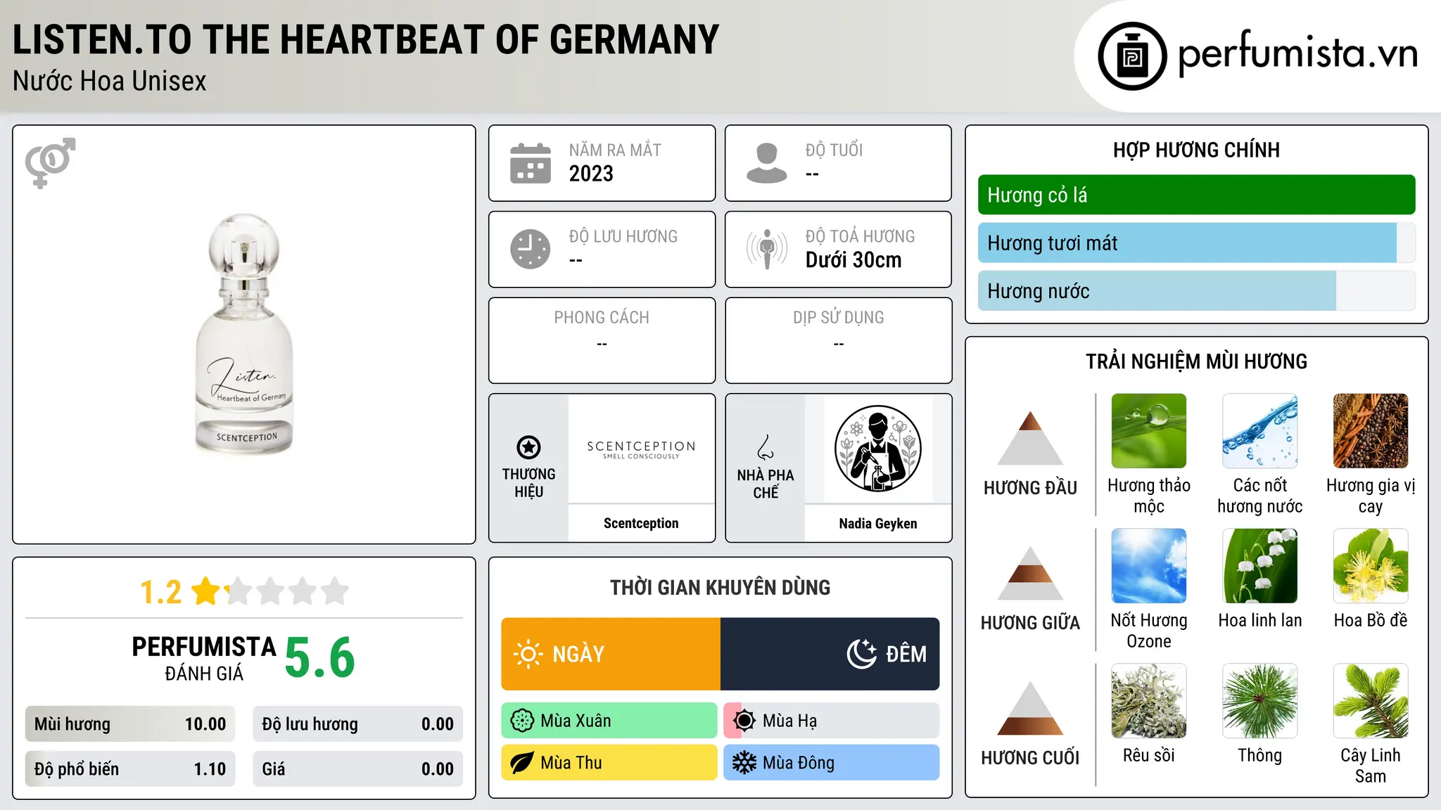 Thông tin chi tiết Listen.To The Heartbeat of Germany