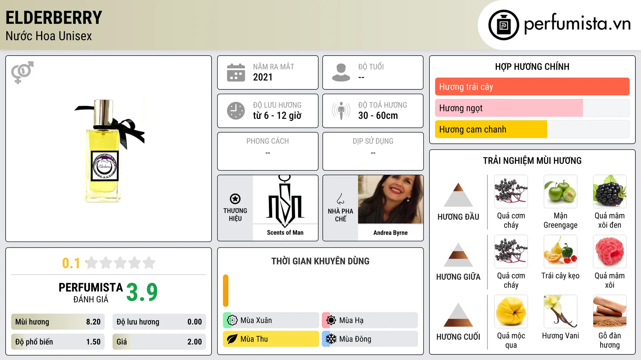 Thông tin chi tiết Elderberry