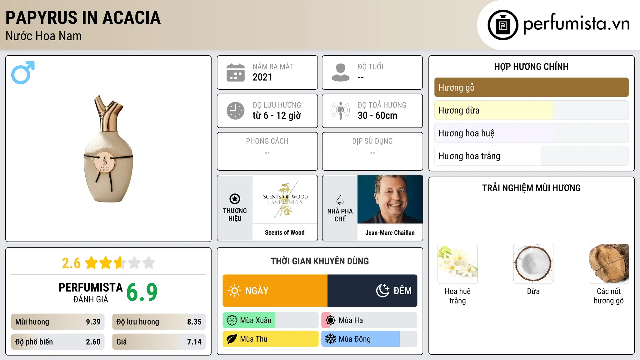 Thông tin chi tiết Papyrus in Acacia