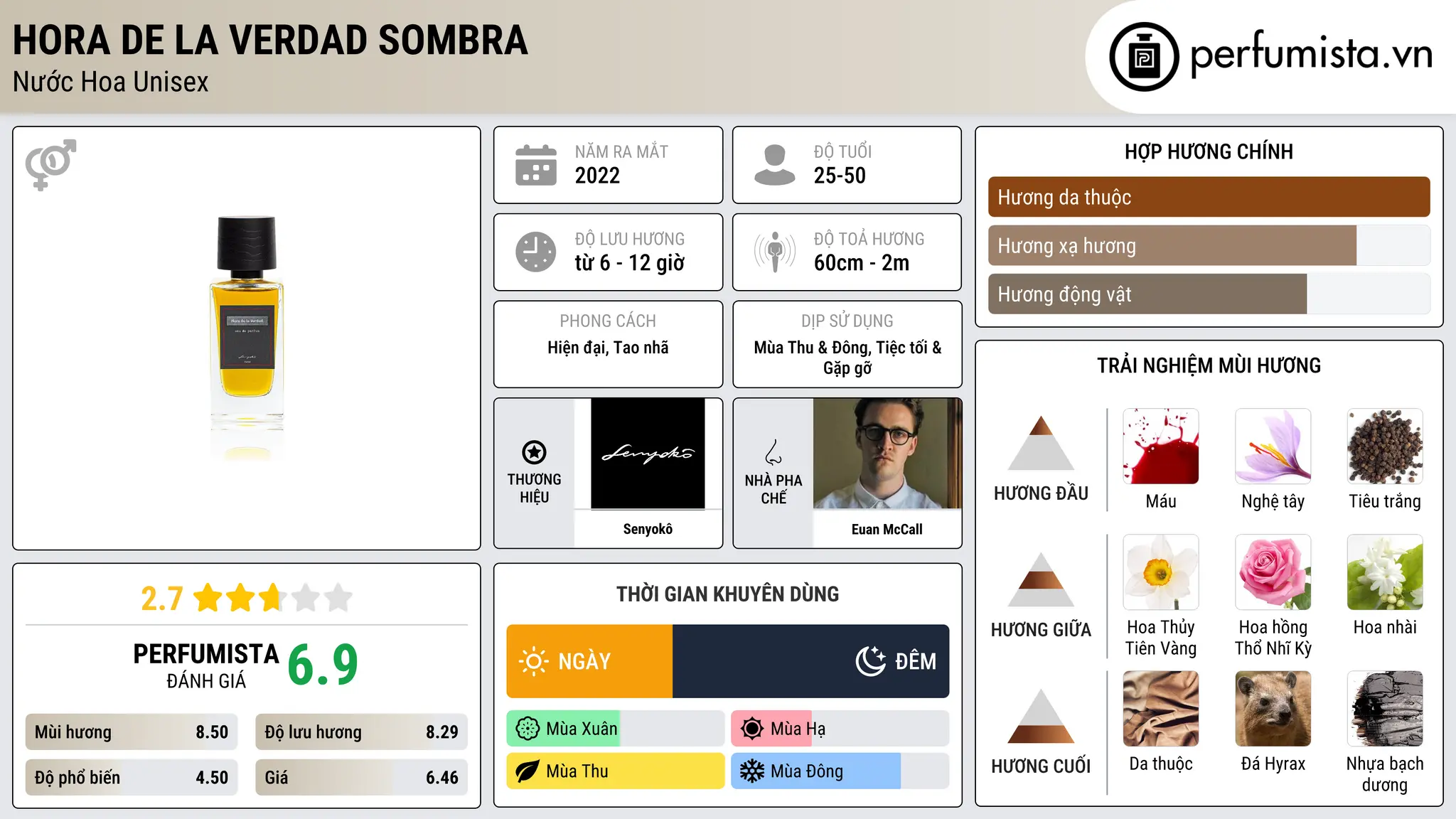 Thông tin chi tiết Hora de la Verdad Sombra